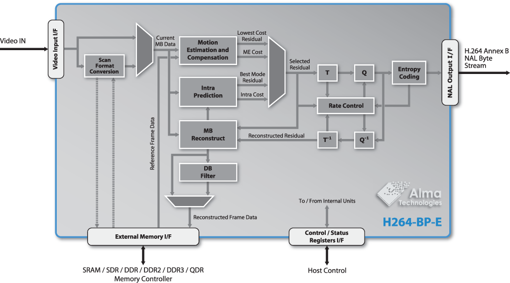 ffmpeg h264 hardware encoding